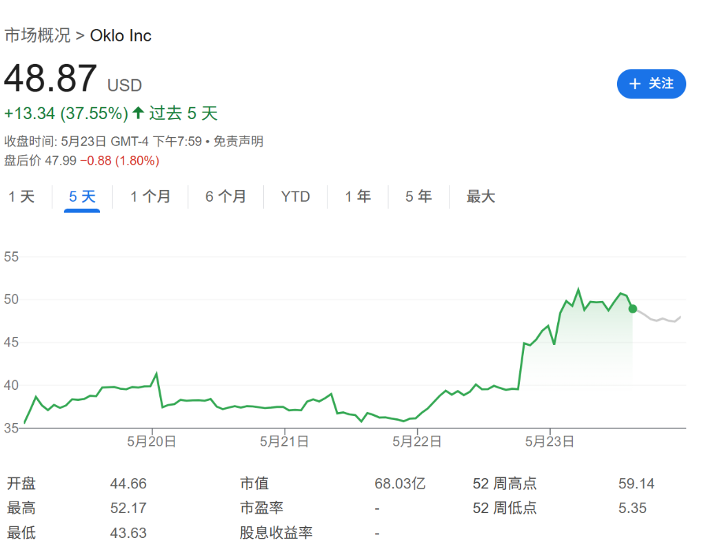 在2030年前启动10座大型核电站建设，特朗普宣布核电新政