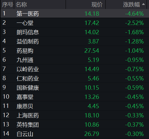 A股震荡盘整，核电板块拉升，恒科指冲高回落	，小米涨3%，快手涨5%，国债集体下跌 - 图片4