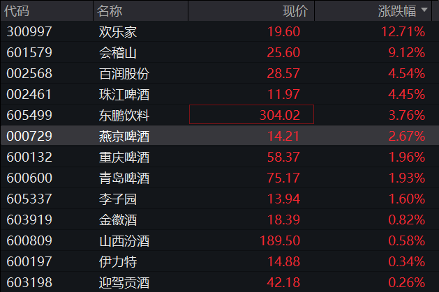 A股震荡盘整，核电板块拉升，恒科指冲高回落	，小米涨3%，快手涨5%，国债集体下跌 - 图片8