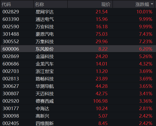 A股震荡盘整	，核电板块拉升，恒科指冲高回落，小米涨3%	，快手涨5%，国债集体下跌 - 图片9