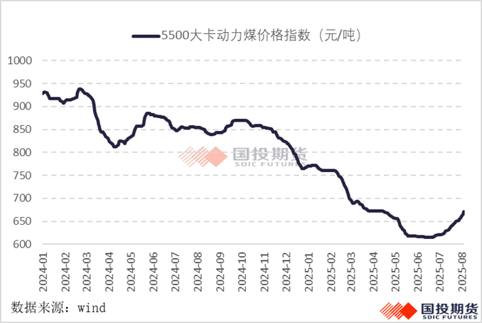 双焦为何再度大涨？
