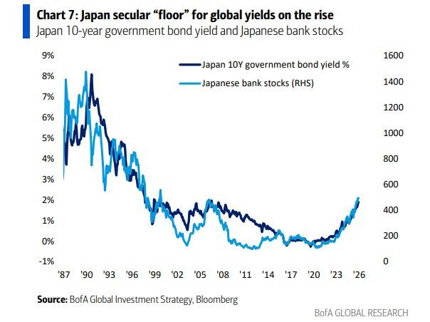 所有商品都将“像黄金一样”！美银Hartnett：做多大宗商品是明年最佳“火热交易” - 图片3