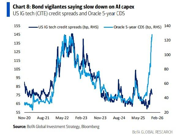 所有商品都将“像黄金一样	”！美银Hartnett：做多大宗商品是明年最佳“火热交易” - 图片6