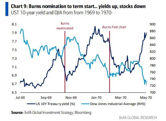 所有商品都将“像黄金一样”！美银Hartnett：做多大宗商品是明年最佳“火热交易	” - 图片5