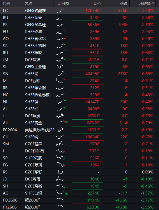 创业板早盘涨1%	，AI算力产业链延续强势， 军工板块活跃，恒指小幅上涨，黄金股大幅调整	，商品齐涨 - 图片9