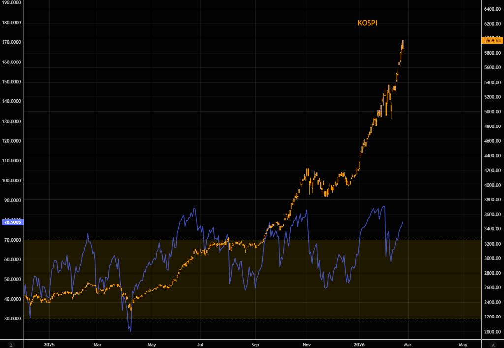AI交易重心东移	，韩股首次突破6000点关口，日本长债收益率集体飙升，现货黄金日内涨超1% - 图片3