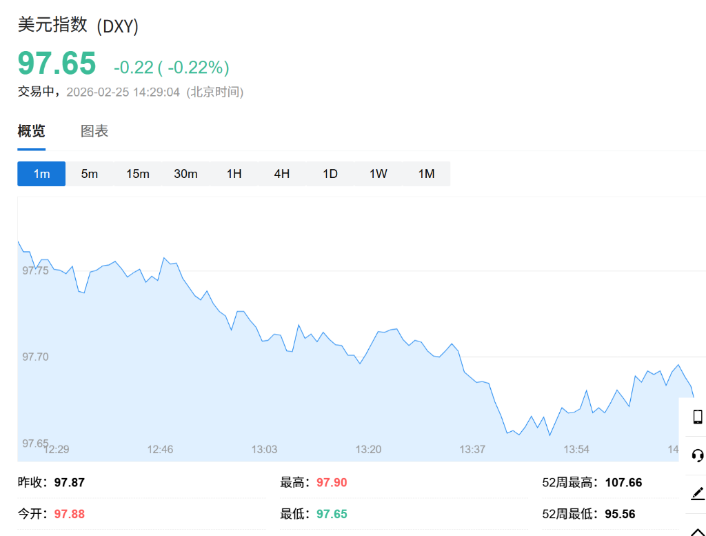 AI交易重心东移，韩股首次突破6000点关口，日本长债收益率集体飙升	，现货黄金日内涨超1% - 图片4