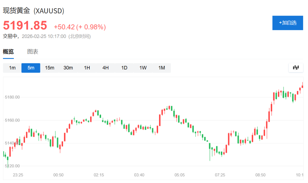 AI交易重心东移，韩股首次突破6000点关口，日本长债收益率集体飙升	，现货黄金日内涨超1% - 图片5