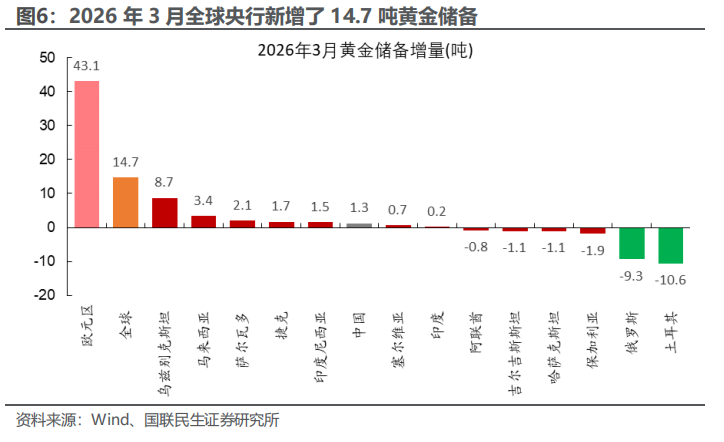 央行抛售黄金影响几何? 央行抛售黄金影响几何? - 图片5