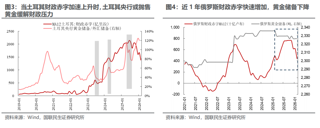 央行抛售黄金影响几何? 央行抛售黄金影响几何? - 图片3