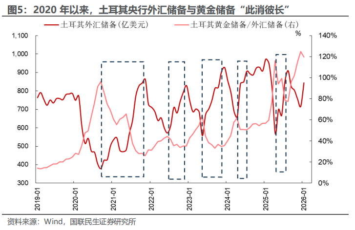 央行抛售黄金影响几何? 央行抛售黄金影响几何? - 图片4