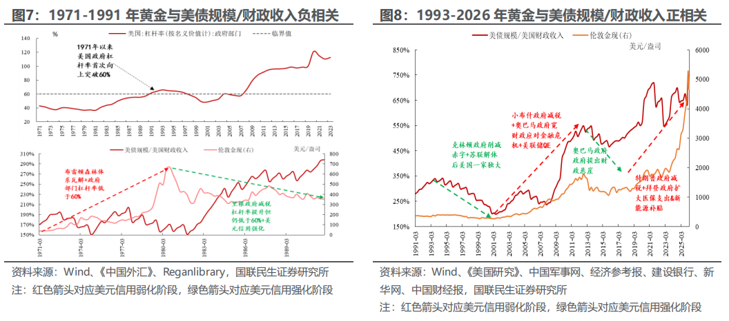 央行抛售黄金影响几何? 央行抛售黄金影响几何? - 图片6