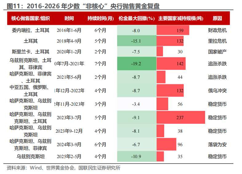 央行抛售黄金影响几何? 央行抛售黄金影响几何? - 图片9