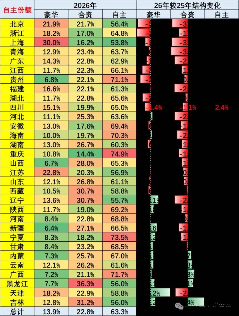 崔东树:3月北方车市市场份额同比下降 南方及东部沿海车市单月表现相对强势 崔东树:3月北方车市市场份额同比下降 南方及东部沿海车市单月表现相对强势 - 图片7
