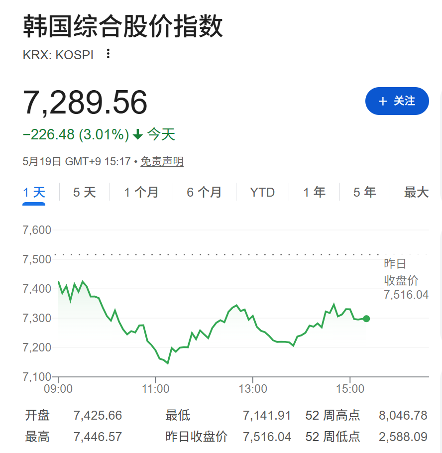 通胀忧虑升温，日债收益率再度飙升	，全球股市普遍下挫，油价下跌 - 图片2